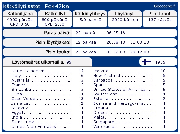 2000 löytöä.jpg