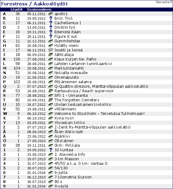 Aakkostaulukko 20140421 - up to 1000 png.png